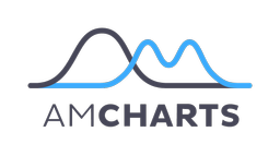 Amchart